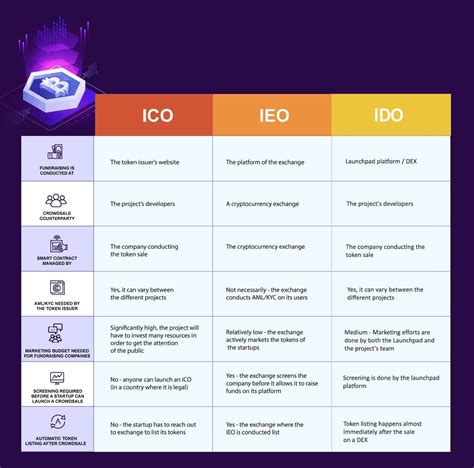 ico crypto 2021.